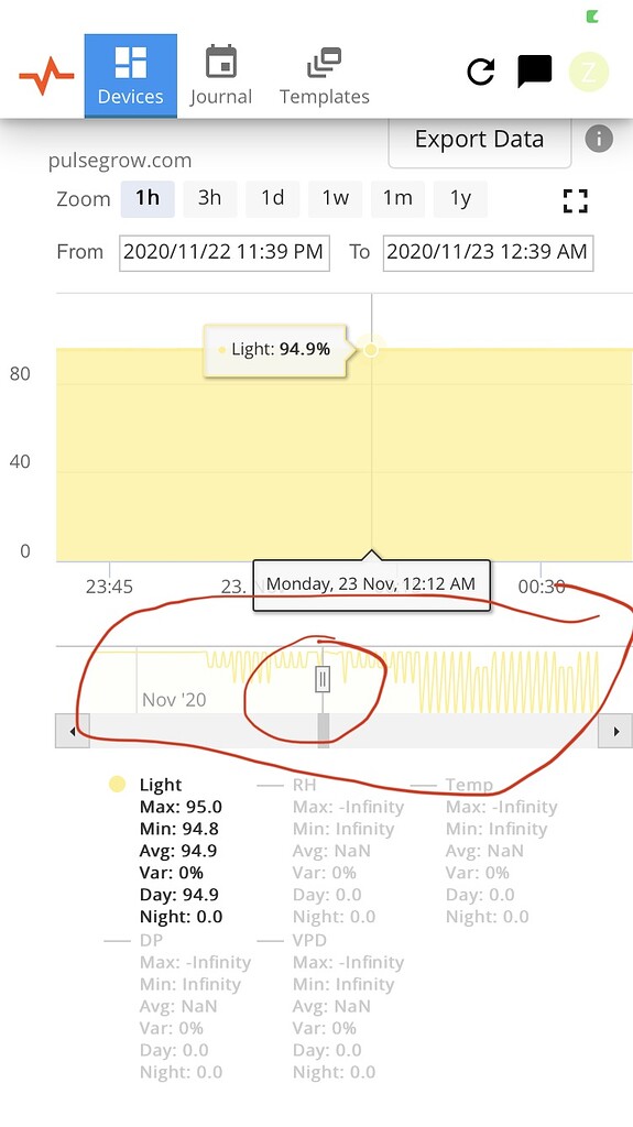 Lower light graph question - Pulse Community