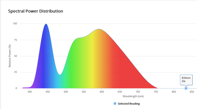 MeasuredSpec